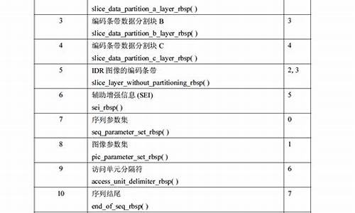 标准源码_源码编码格式要求