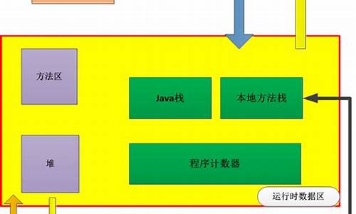 栈oom源码