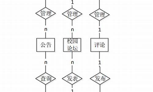 树洞源码_树洞源码php