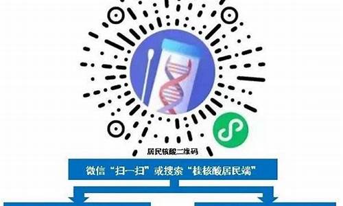 核酸登记小程序源码_核酸登记小程序源码怎么弄