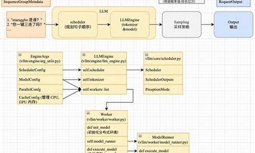 框架源码解读_框架源码解读教程