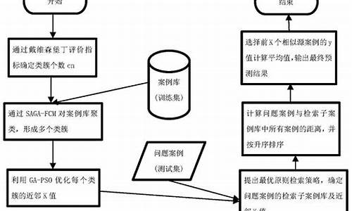 案例推理源码_案例推理源码怎么做