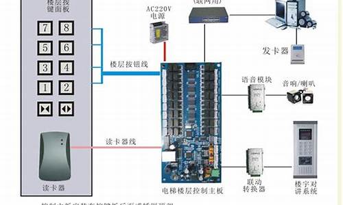 梯控源码_梯控代码