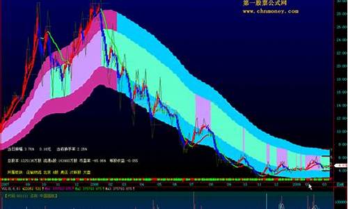 楚河汉界指标公式源码_楚河汉界论坛