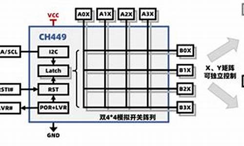 模拟开关源码