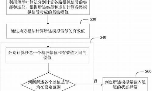 模拟配电终端源码在哪