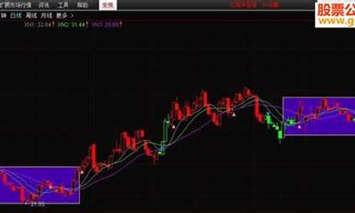 横盘区主图源码通达信_横盘指标