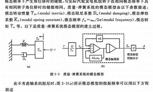 次同步振荡线性化系统源码_什么叫次同步振荡