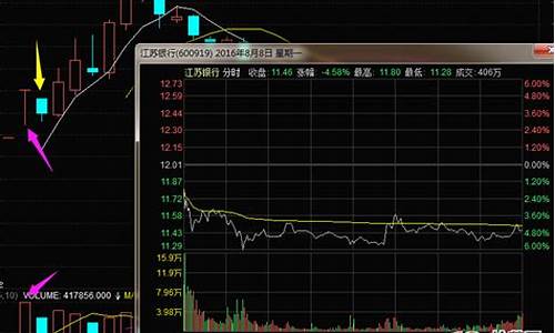 次新开板当日计数源码_次新开板什么意思