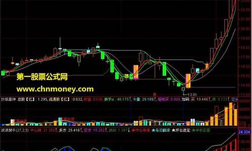 歌神抄底指标源码_歌神股票操作风格