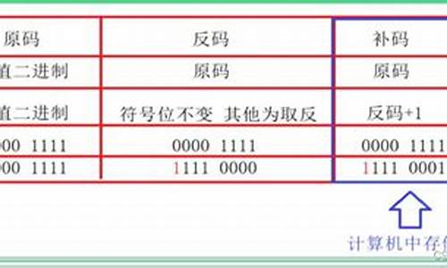 正85的源码反码补码_正85的源码反码补码是多少