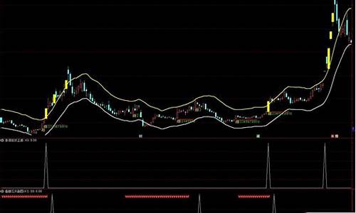 正版涨停板指标源码_涨停板指标公式源码