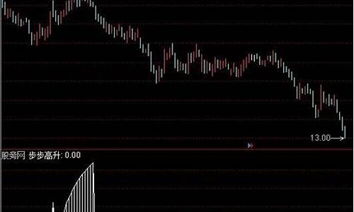 步步高升指标公式源码_步步高升主图指标公式