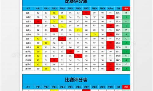 比赛评分源码_比赛评分源码是比赛比赛什么