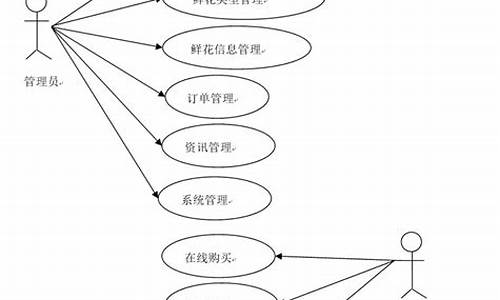 毕业设计源码_毕业设计源码下载网站