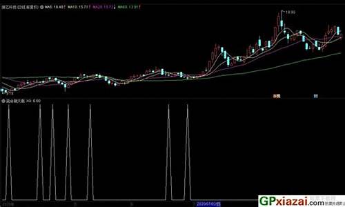 毙命朝天戟指标源码_毙命朝天戟选股公式