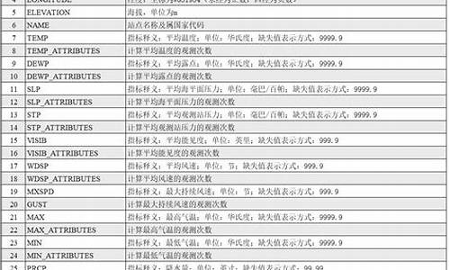 气象指标源码_气象指标源码是指标指标什么