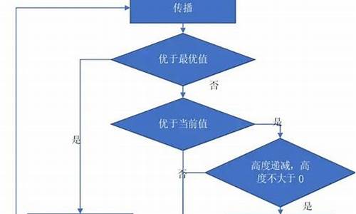 水波算法源码_水波计算机