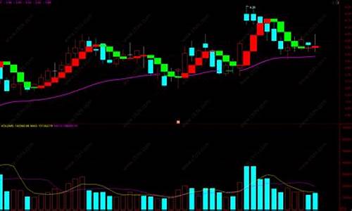 永安期货指标公式源码_永安期货软件个股操盘指标