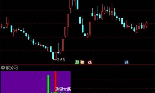 永恒翻倍大底指标公式源码