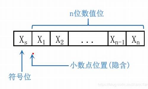 求有符号定点小数的源码_求有符号定点小数的源码是什么