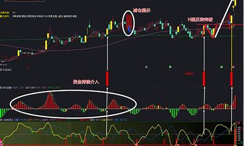 求短线镰刀手均线战法源码_短线镰刀手均线战法代码