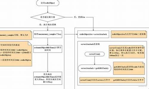 求购算法源码_求购算法源码是什么