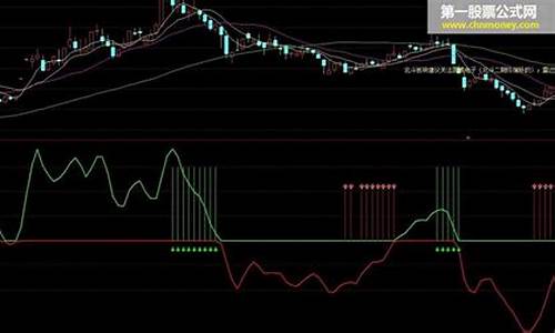 汇嬴指标公式源码_汇盈指标公式源码