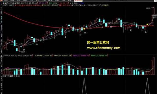 汇正指标公式源码_汇盈指标源码