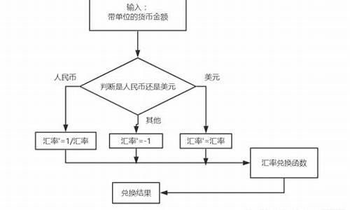 汇率换算源码_汇率换算源码怎么算