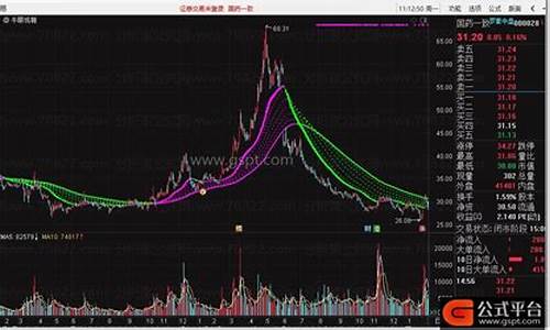 汇盈牛眼观潮指标公式源码