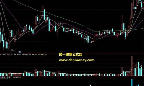 汇盈能量指标公式源码_汇盈动能k线指标公式