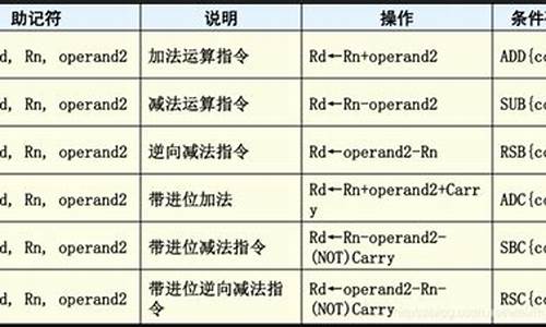 汇编基础源码_汇编基础源码是什么