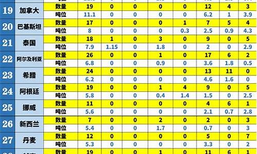 汉源码头吨位排名_汉源码头吨位排名第几