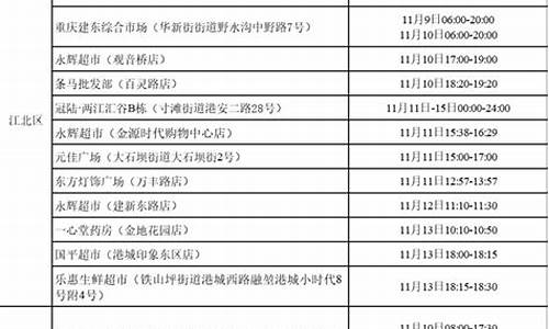 江北到沙坪坝源码_江北到沙坪坝源码头有多远