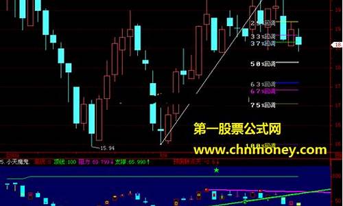 江恩对称模型公式源码