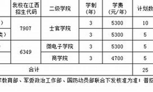 江西招生方案源码_江西省招生计划书