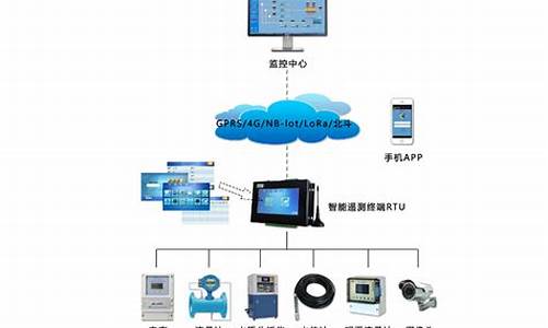 污水监测源码_污水监测源码是什么