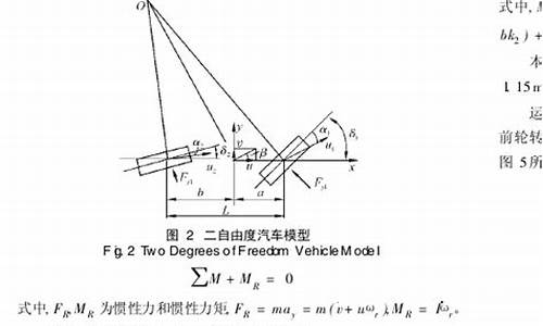 汽车稳定性仿真源码_汽车稳定性仿真源码是什么