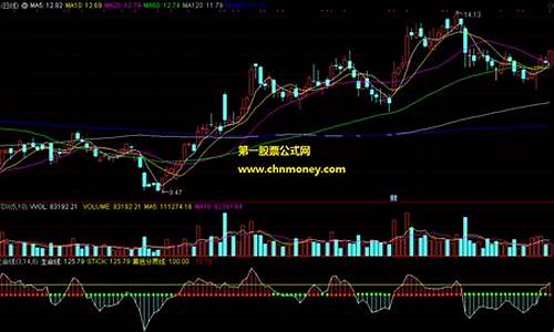 泓铭生命线指标源码_生命线指标使用技巧