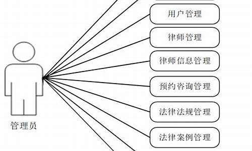 法律服务系统源码_法律服务系统源码怎么用