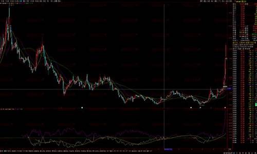 波动极限副图指标公式源码_波动幅度指标有哪些