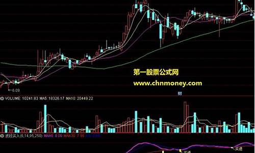 波段上行买入主图源码_波段买卖主图指标公式源码