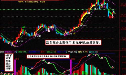 波段之星指标源码_波段之星指标源码是什么