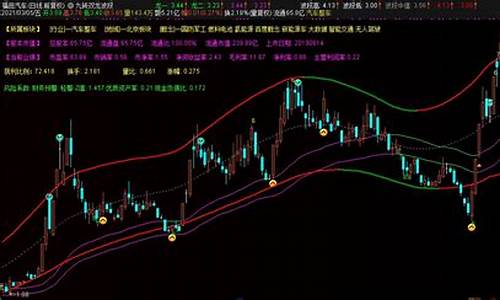 波段买卖力道指标源码_波段买卖点指标公式源码