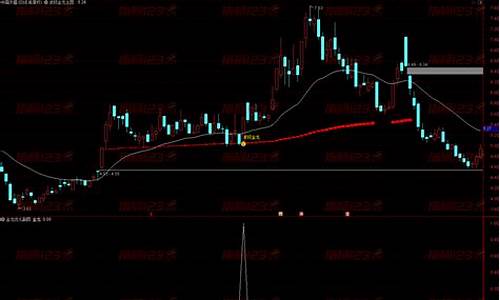波段买卖升级版指标源码_波段买卖指标公式源码