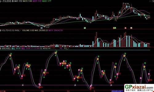 波段买卖王副图指标源码_波段买卖王指标公式
