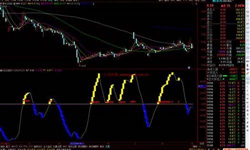 波段买点指标公式源码_波段买点指标公式源码如何安装