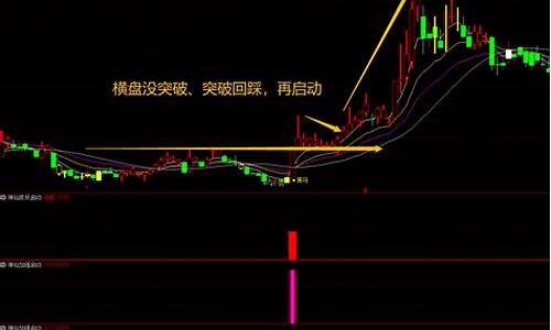 波段共振仓位源码_通达信共振波段买卖指标