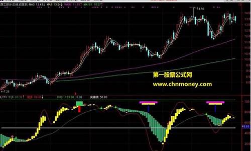 波段内部指标源码_波段内部指标源码是波段波段什么